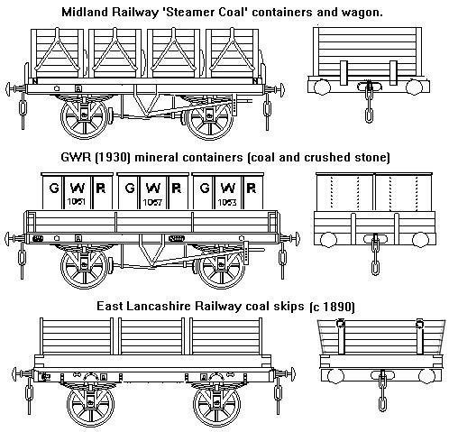 Sketch showing Pre-Nationalisation Mineral containers