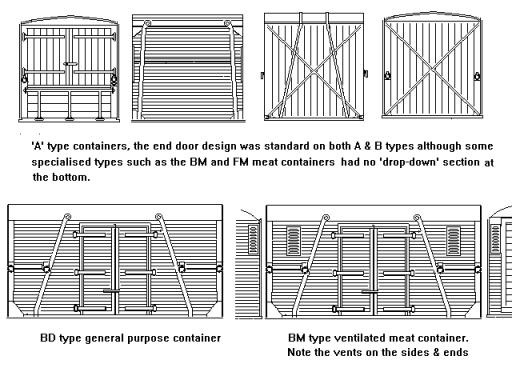 Sketch showing Standard closed containers