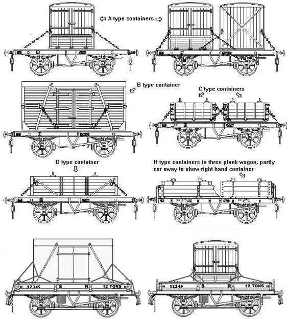 Sketch showing Containers on container wagons showing securing methods