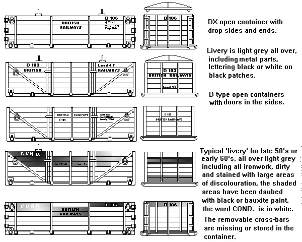 British Railways Open Container liveries
