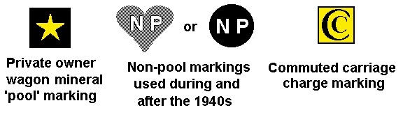 Pool. non pool and CC commuted charge markings