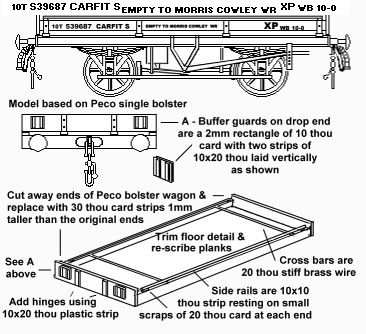 Sketch of the Carfit S, originally built by the Southern Railway, shown here in BR livery