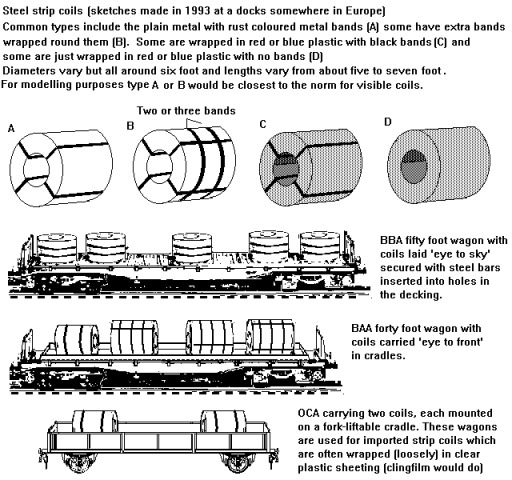 Sketches of coils and air braked coil wagons.