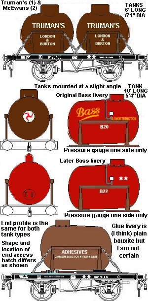 sketch showing various design of demountable beer tanks