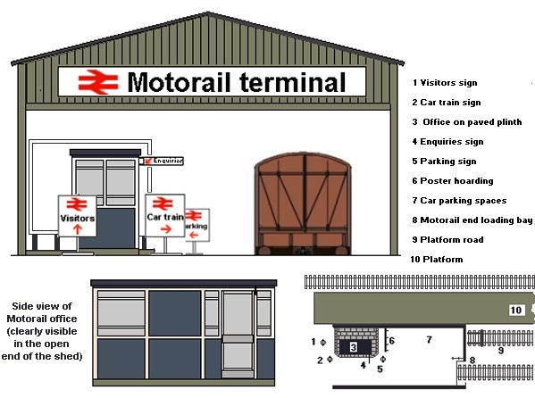 Sketch of a Motorail terminal froma photo taken in 1965