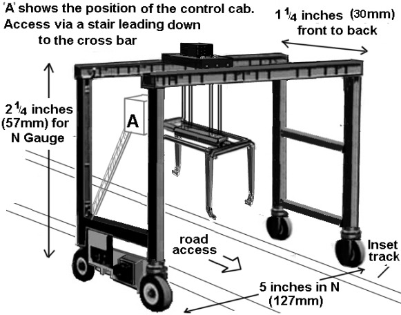 Sketch of a smaller type of gantry crane used for Freightliner ISO container services