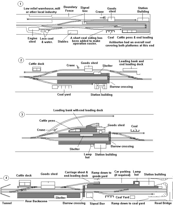Selection of prototype track plans