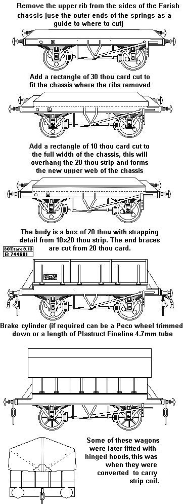 sketch of BR 30 ton pig iron wagon