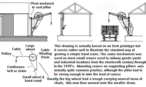 Simple yard crane showing principle of operation
