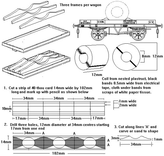 Sketch of an early Strip-Steel Coil wagon