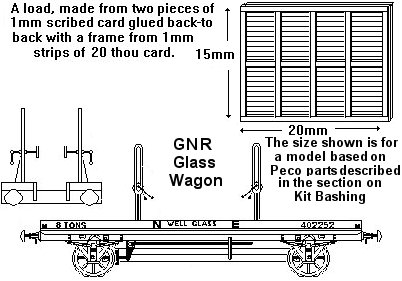 Sketch of a GNR glass wagon and load