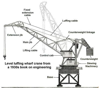 'Horses head' jib extension on a wharf crane