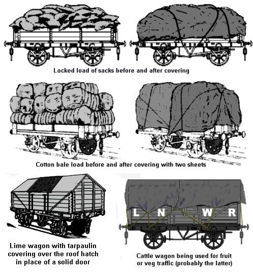 N or Small HO OO BLACK & Fades Tarped Covered Sheeted Model Road & Rail Load 