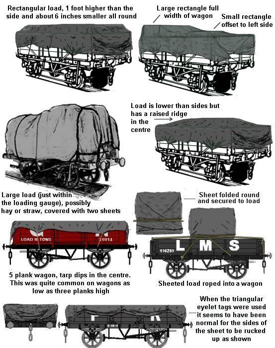 OO HO Details about   UNCOLOURED 'Canvas' Tarped Covered Sheeted Model Road & Rail Load 